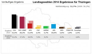Landtagswahl2014Thueringen